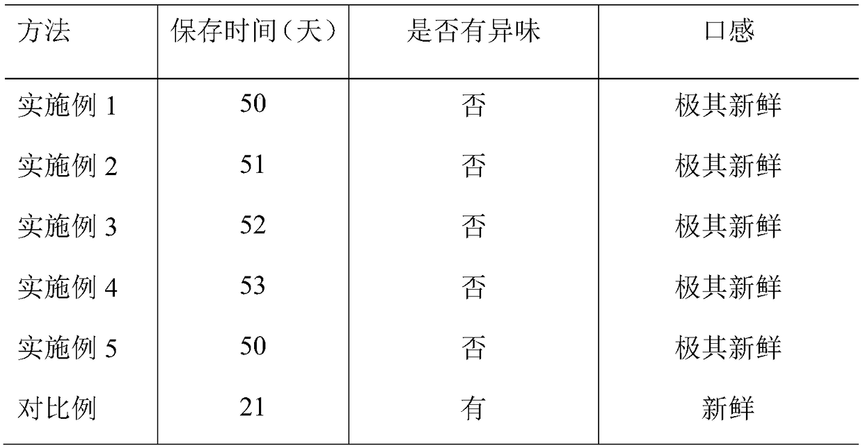 Method capable of promoting durable fresh keeping of sweet corn