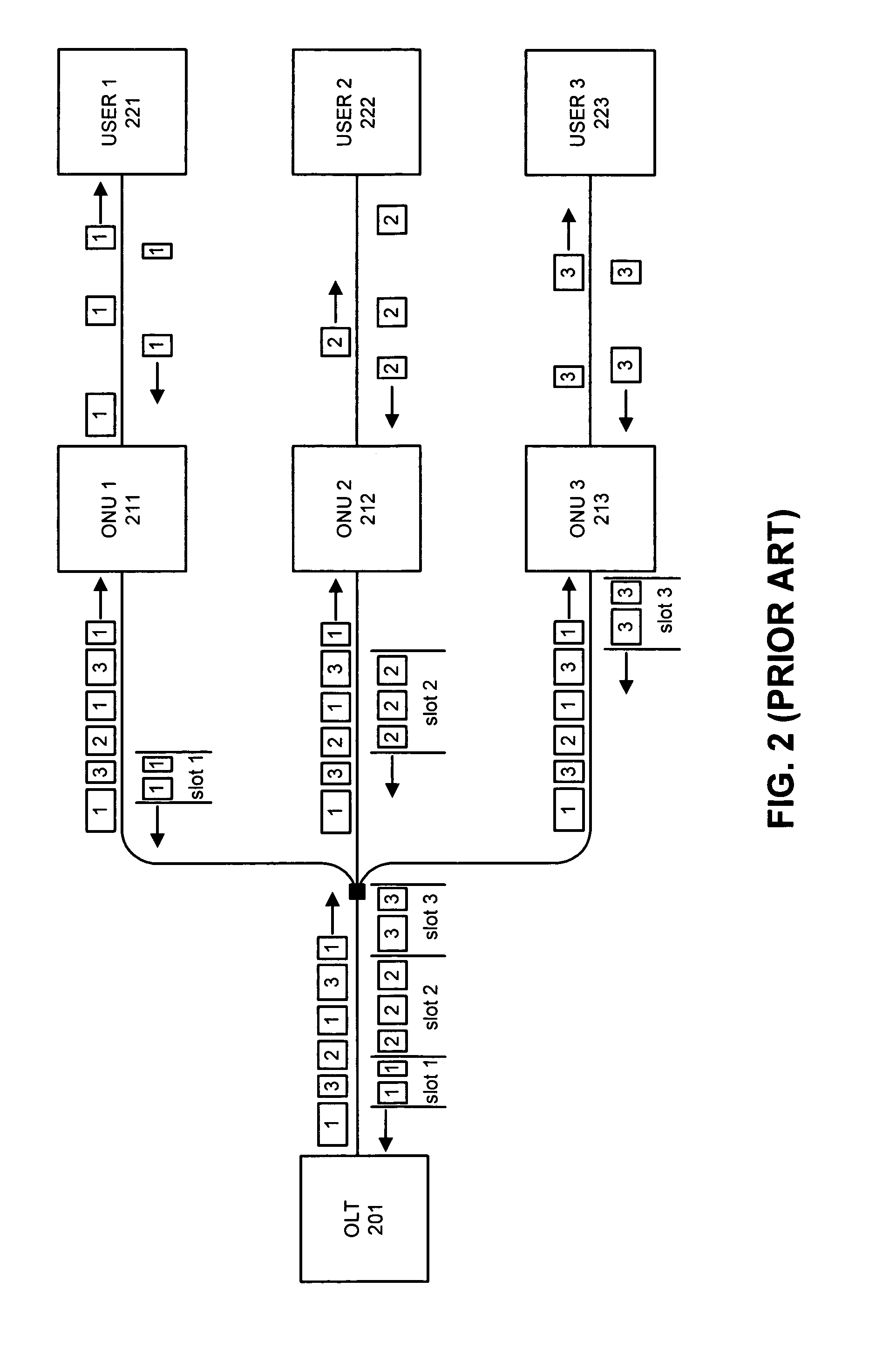 Method and apparatus for forwarding packets in an ethernet passive optical network