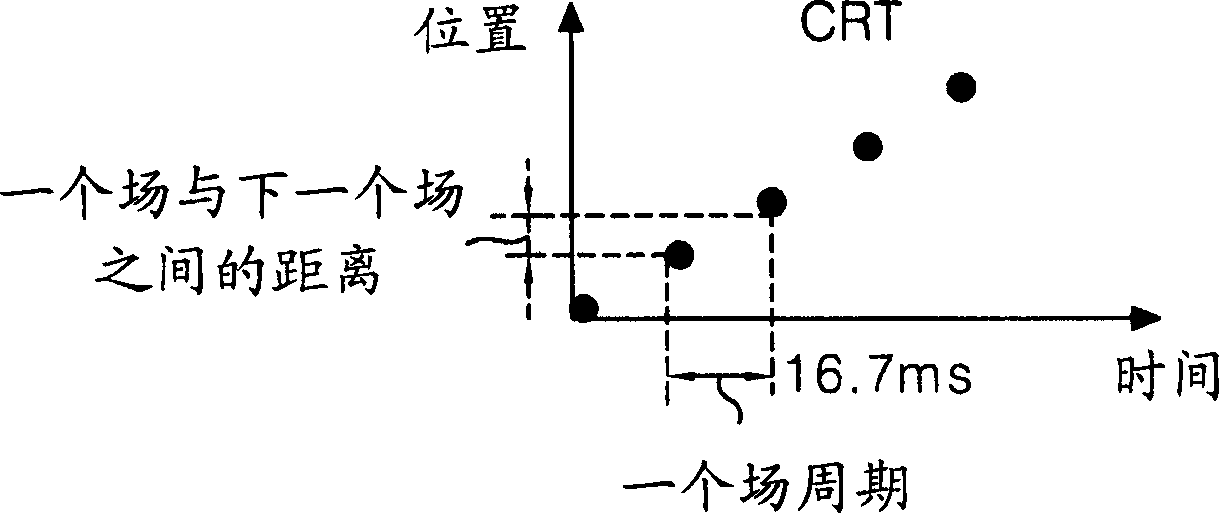 Liquid crystal display with raster and method for driving the same liquid crystal display