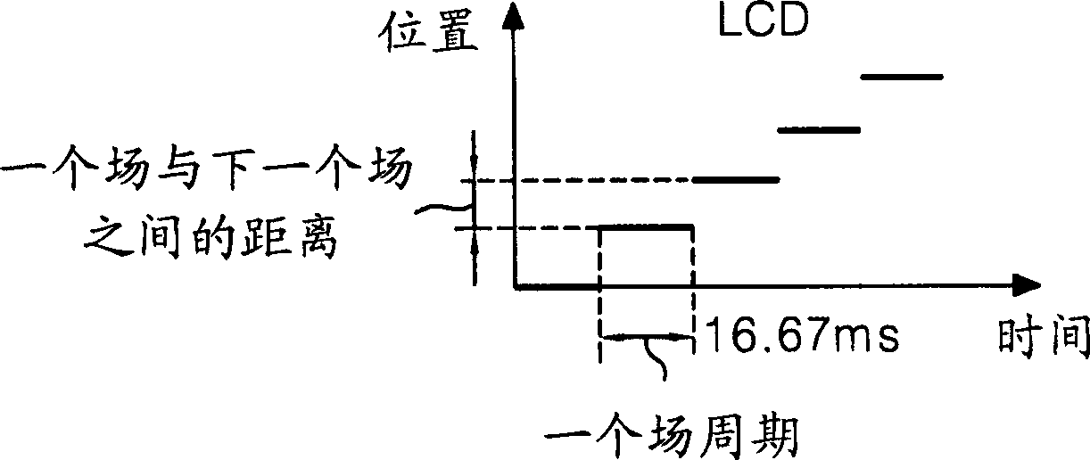 Liquid crystal display with raster and method for driving the same liquid crystal display