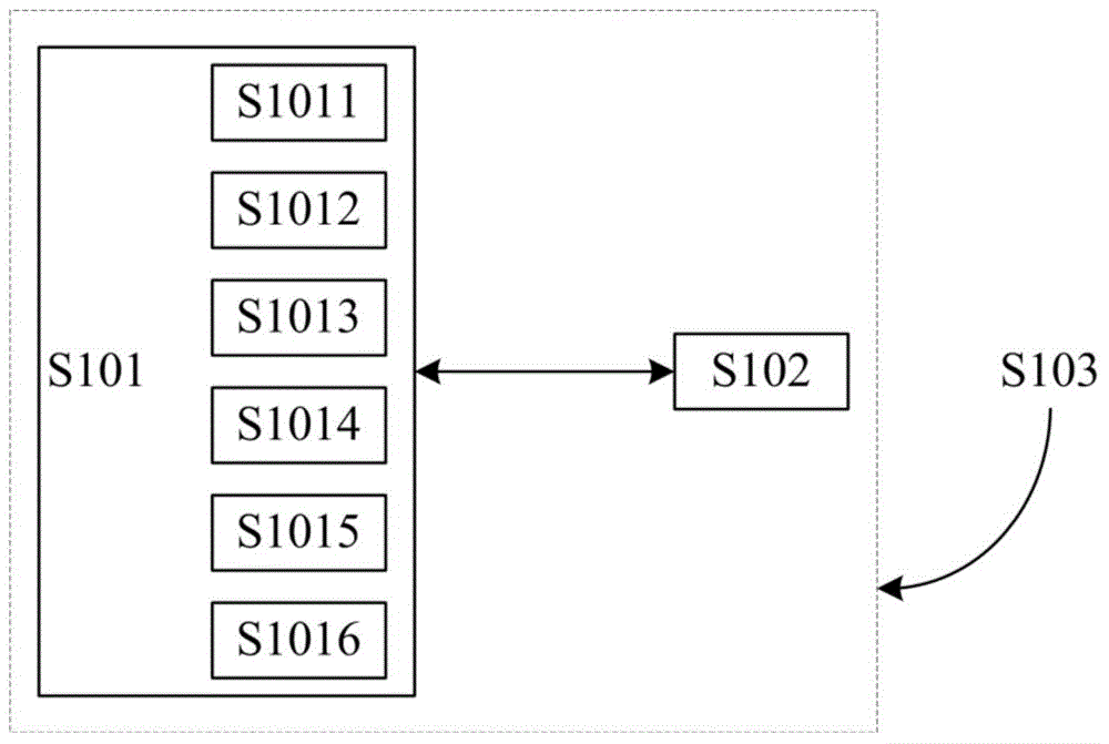 Heating device, microwave oven and heating control method and system