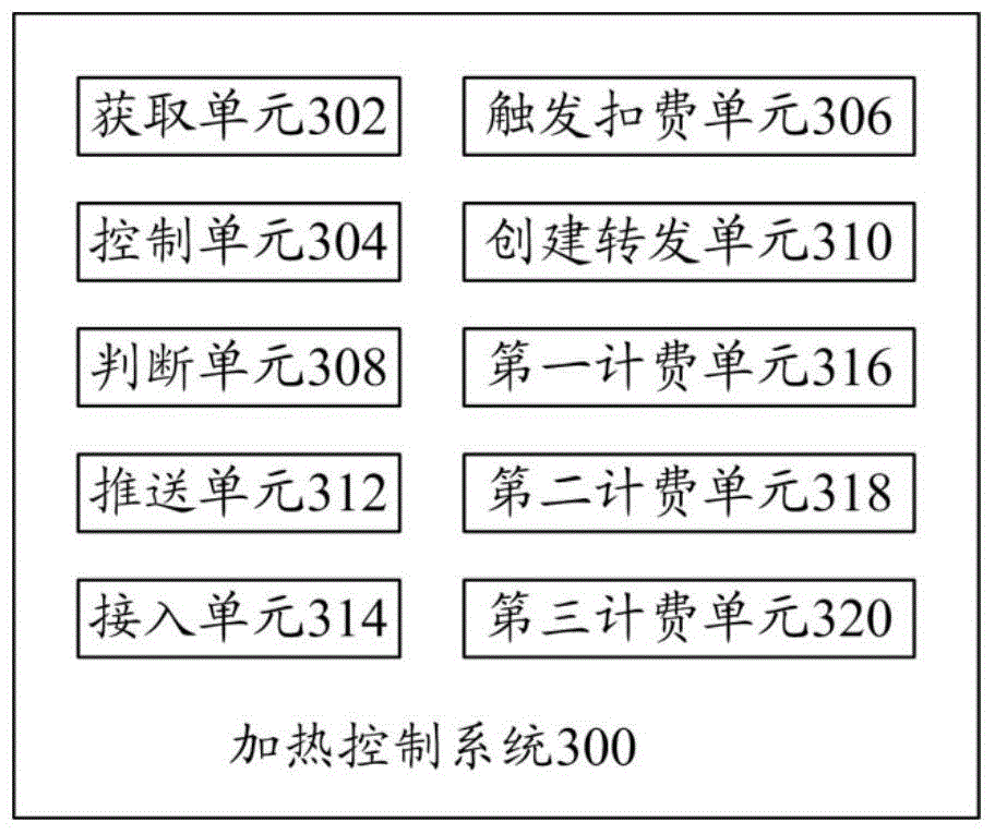 Heating device, microwave oven and heating control method and system