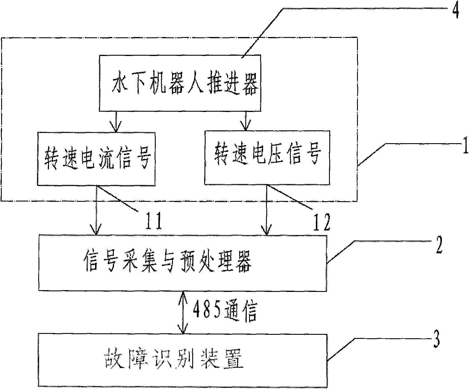 Method and device for diagnosing information fusion fault of underwater robot propeller