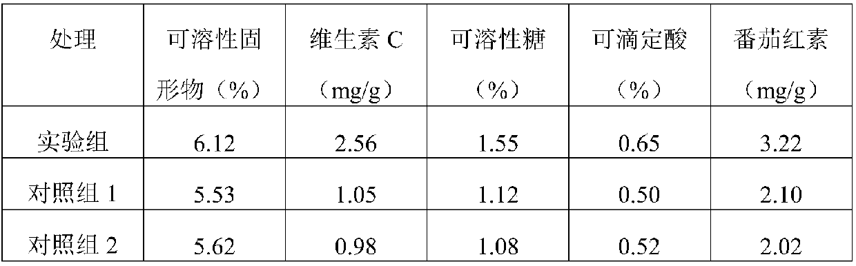 Vegetable straw microbial organic fertilizer and preparation method thereof