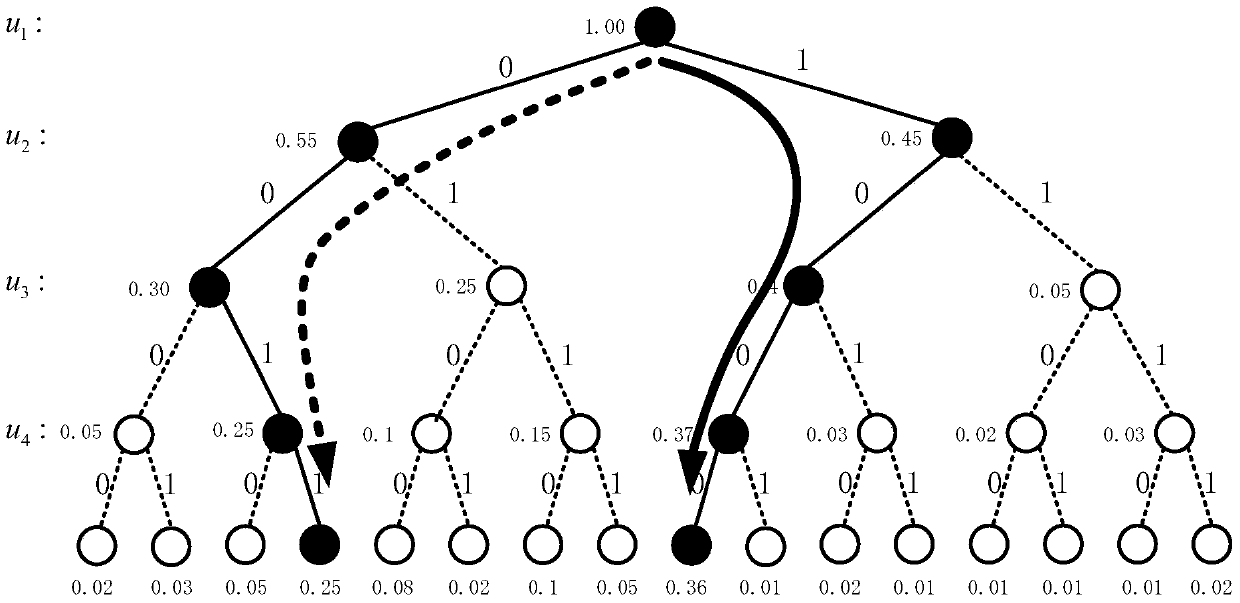 An Error Correction Coding Method Concatenated with Polar Code and Multi-bit Parity Check Code