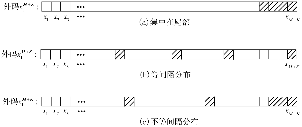 An Error Correction Coding Method Concatenated with Polar Code and Multi-bit Parity Check Code