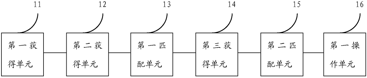 Broadcast processing method and device