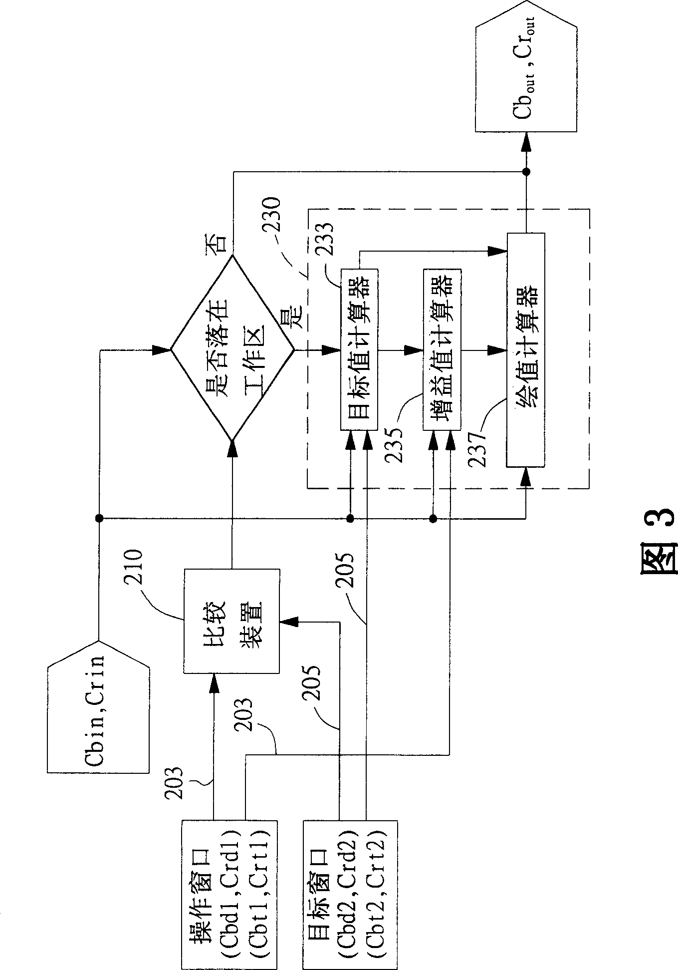 Automatic color adjusting process and apparatus