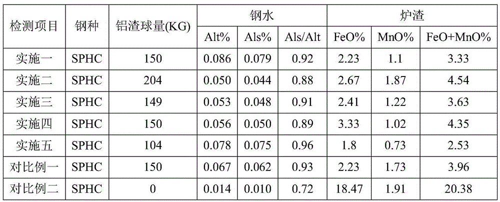 High-calcium-aluminum slag ball and preparing method thereof