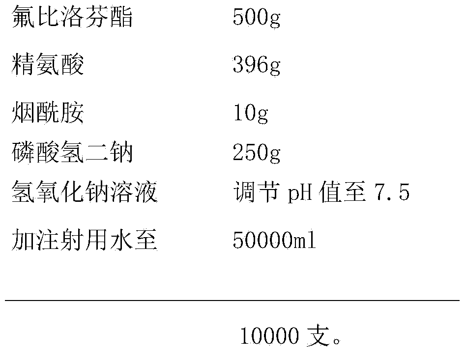 Flurbiprofen axetil injection and preparation method thereof