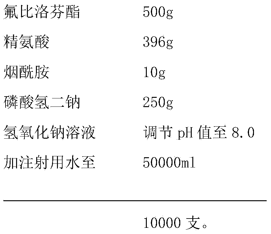 Flurbiprofen axetil injection and preparation method thereof