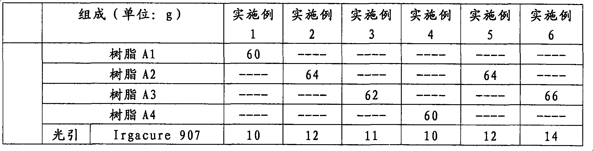 Sensitive imaging composition, its preparation method and uses