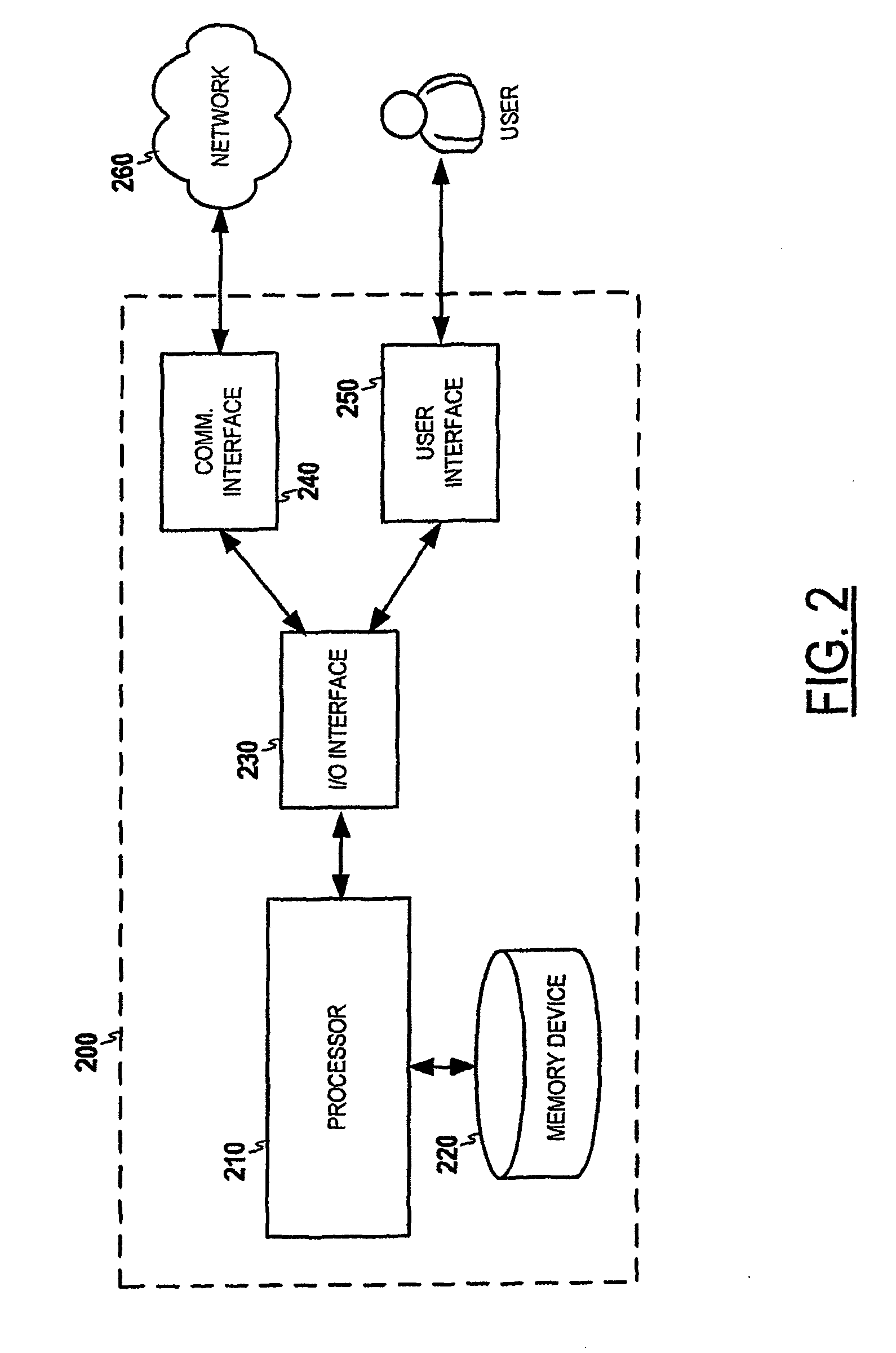 Preservation of user data privacy in a network