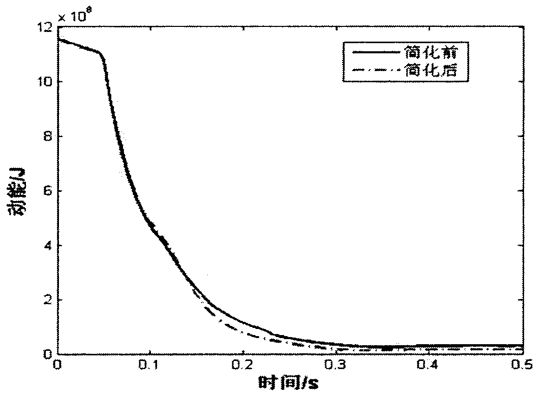 Method of simplifying model of collision simulation for multiple railway trains