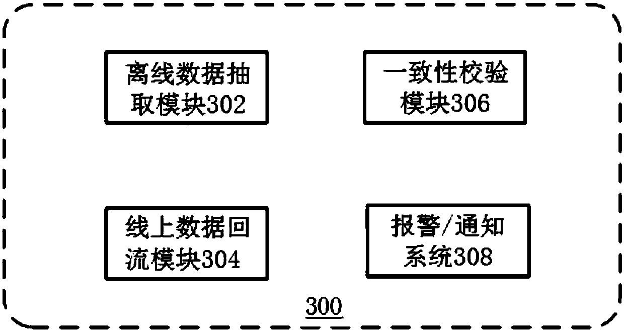 Data verification method and system and terminal equipment