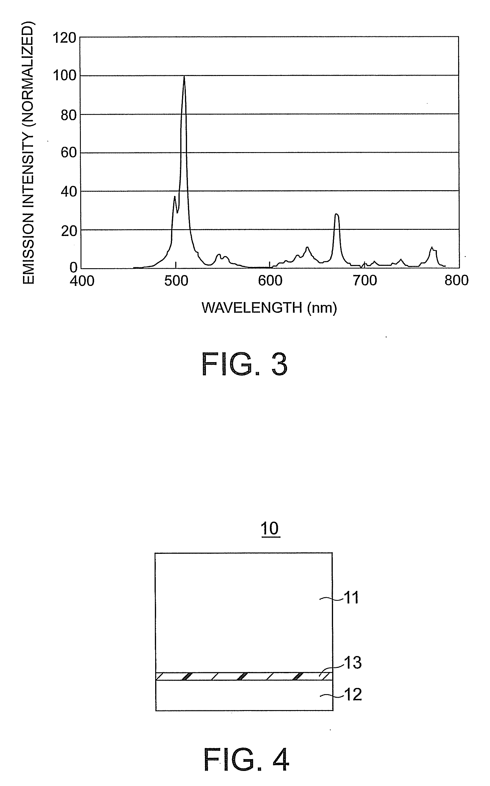 Light-emitting material, scintillator containing the light-emitting material, x-ray detector equipped with the scintillator, image display device using the light-emitting material, and light source using the light-emitting material