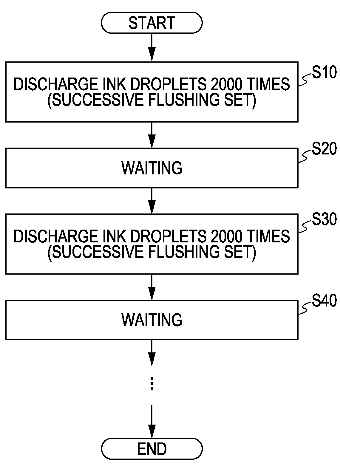 Fluid ejecting apparatus