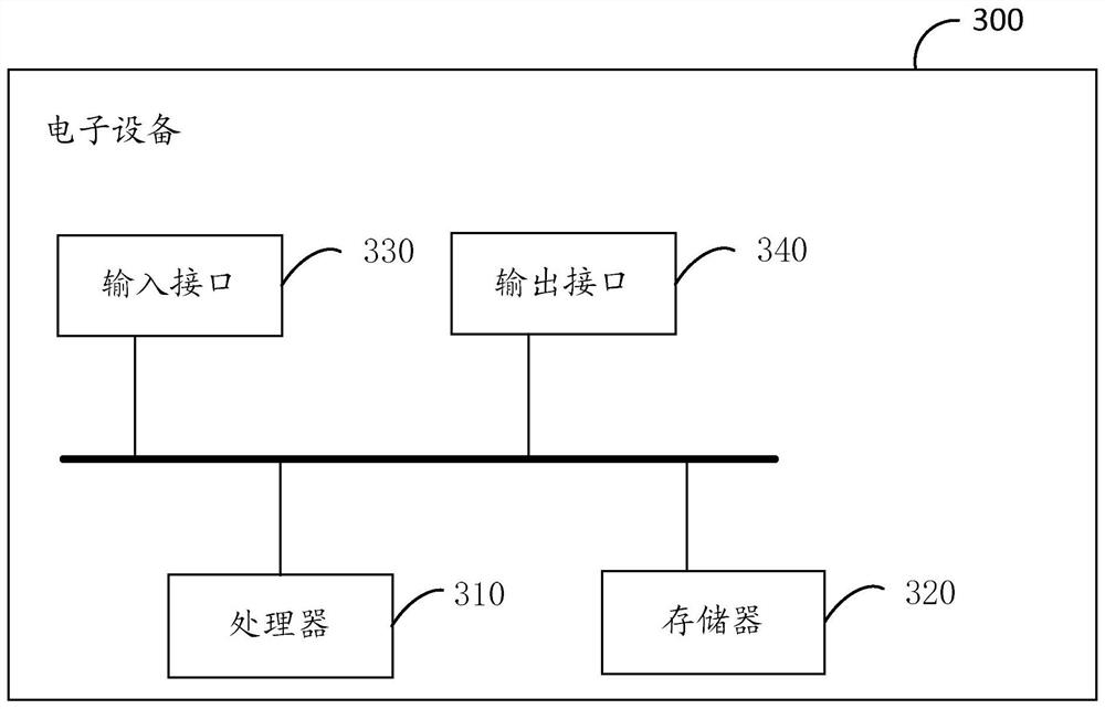 Voiceprint recognition method and device, electronic equipment and storage medium