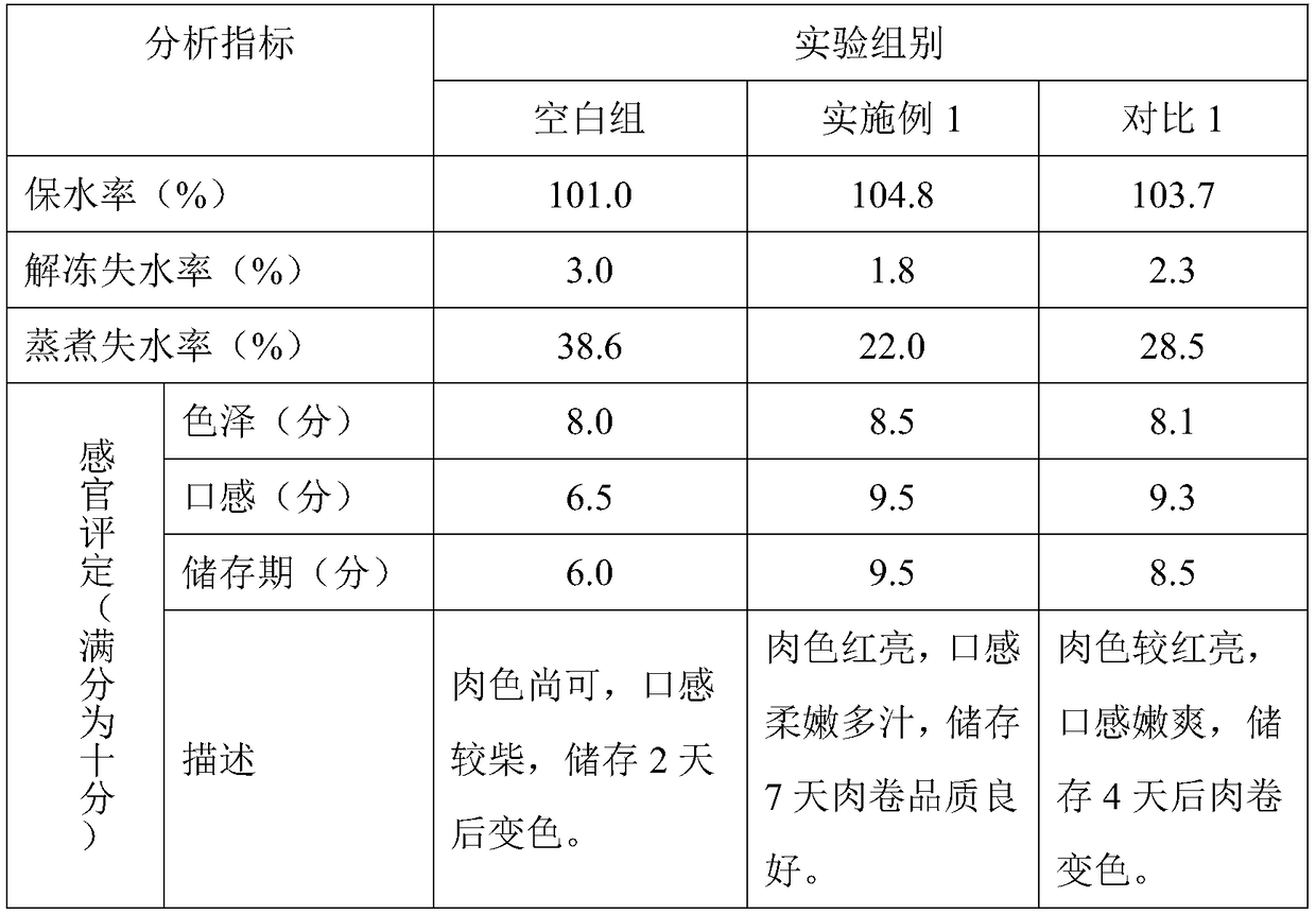 Beef roll food additive and using method thereof