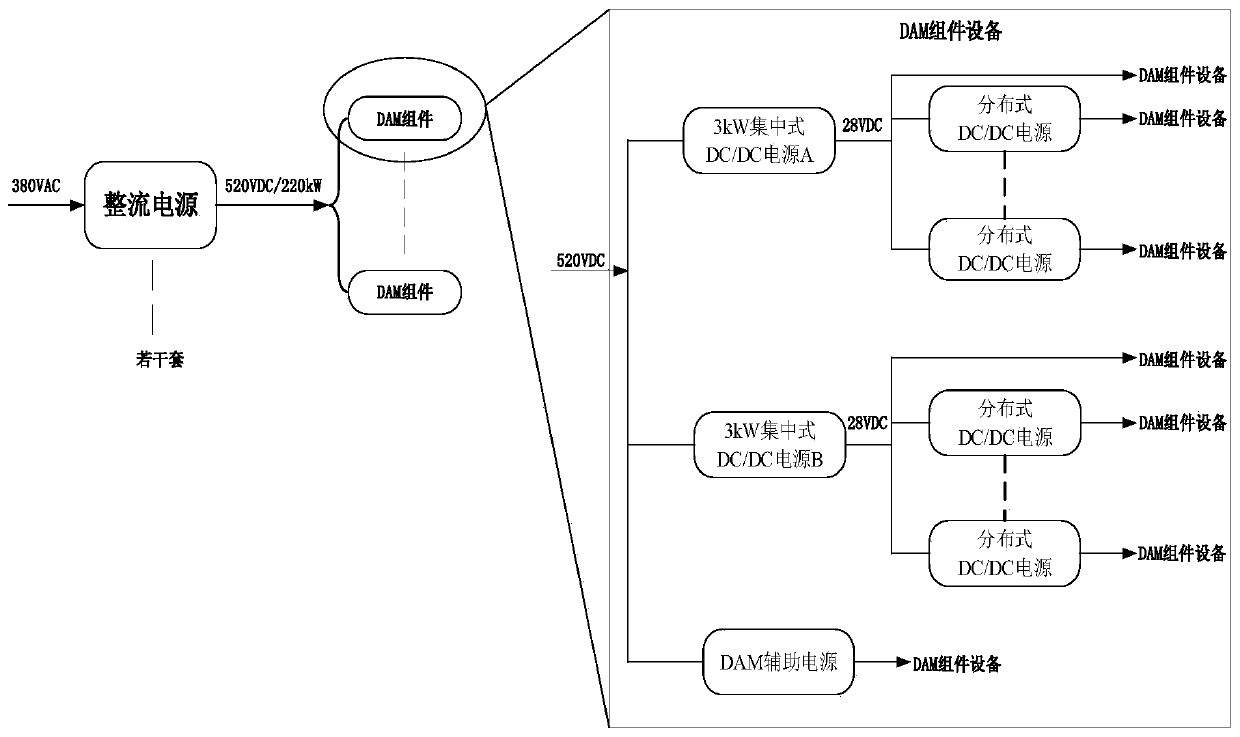 Rectification power supply, novel radar power distribution system control device and strategy