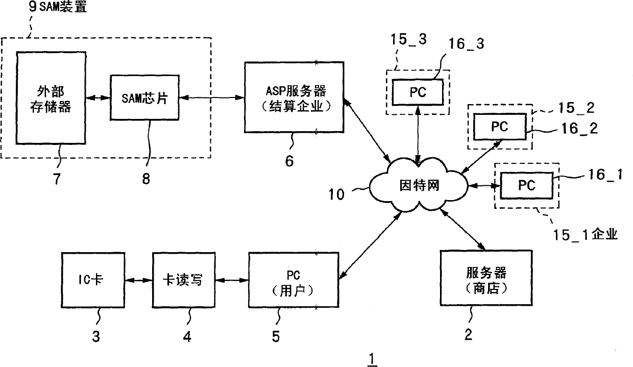 Data processing method and its apparatus