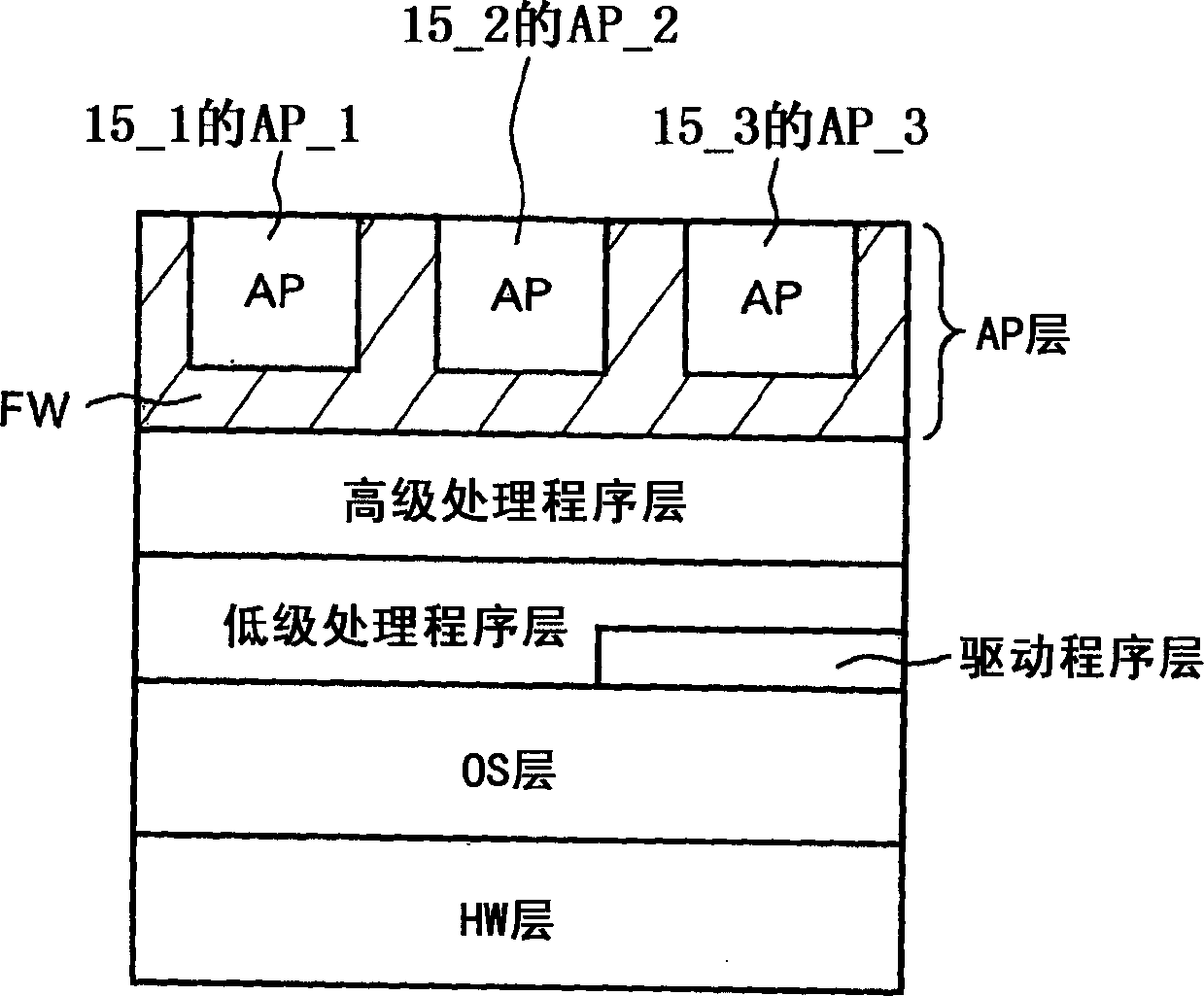 Data processing method and its apparatus