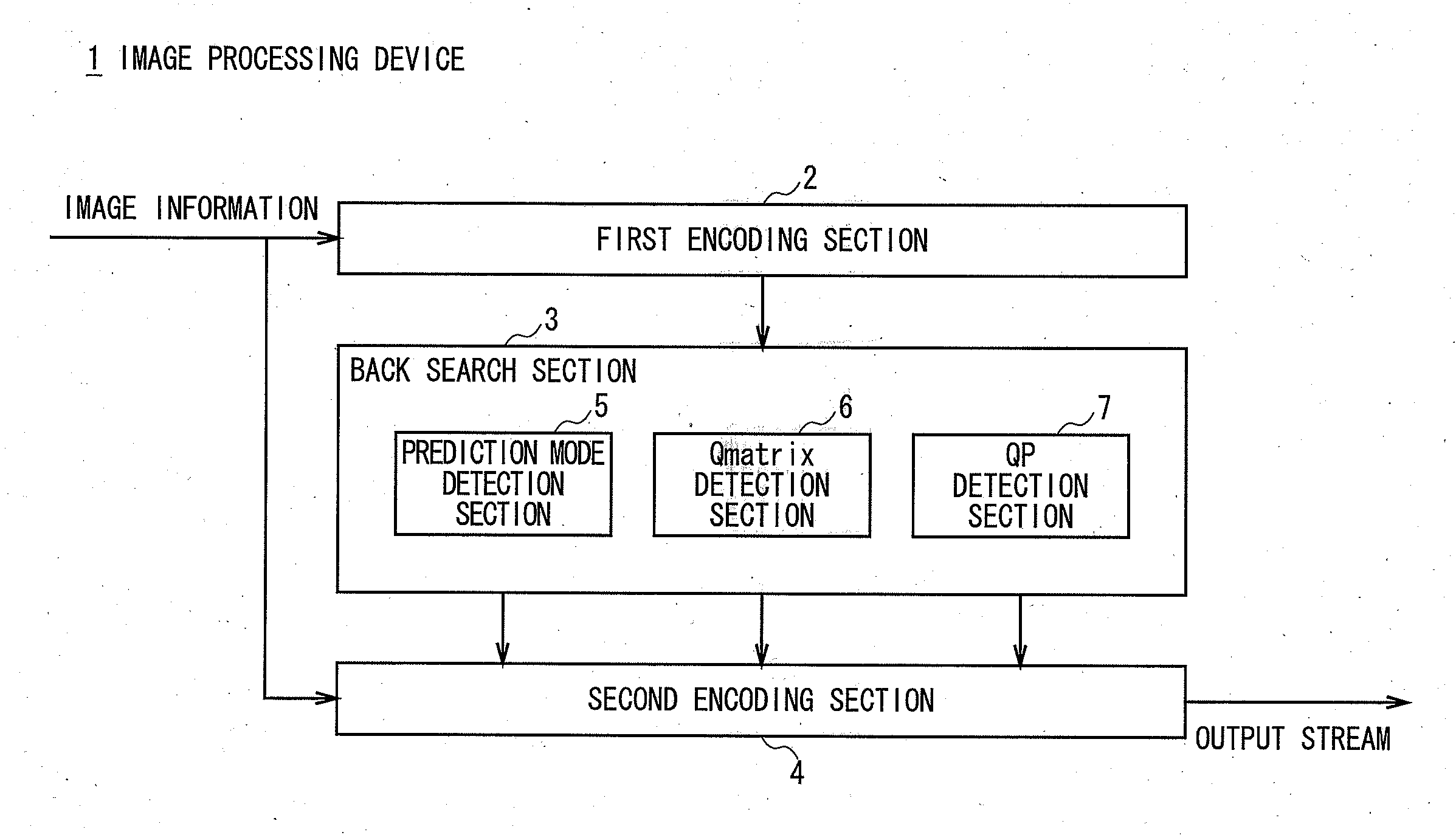 Image processing device and image processing method