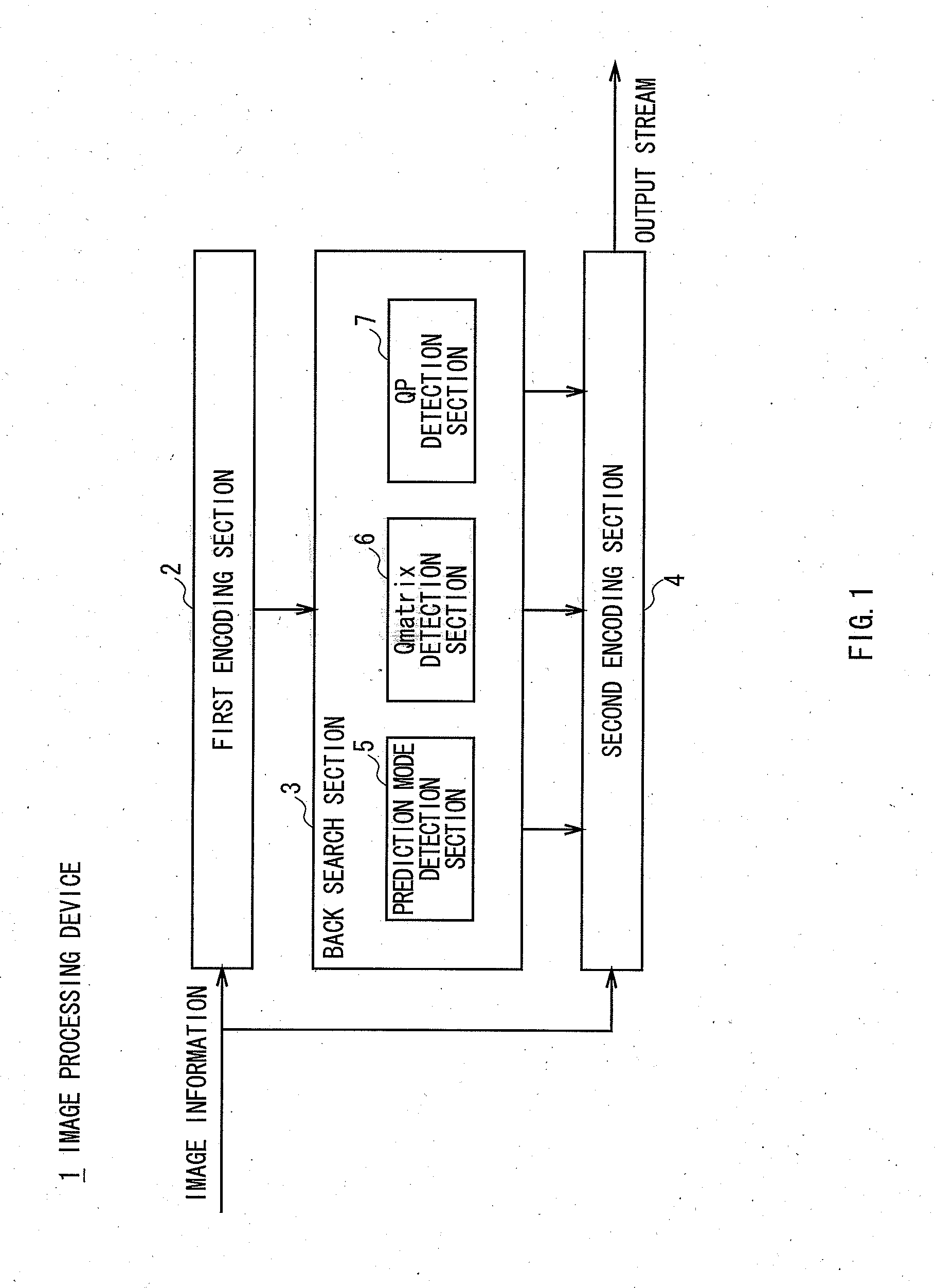 Image processing device and image processing method