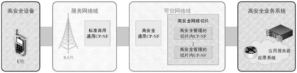 Method for IMSI privacy protection of mobile communication system