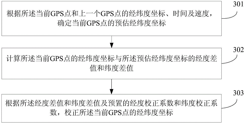 Road coupling method and apparatus thereof