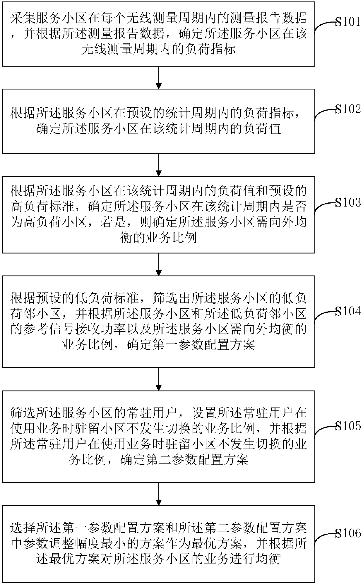 Wireless resource equalization method, device, apparatus and medium