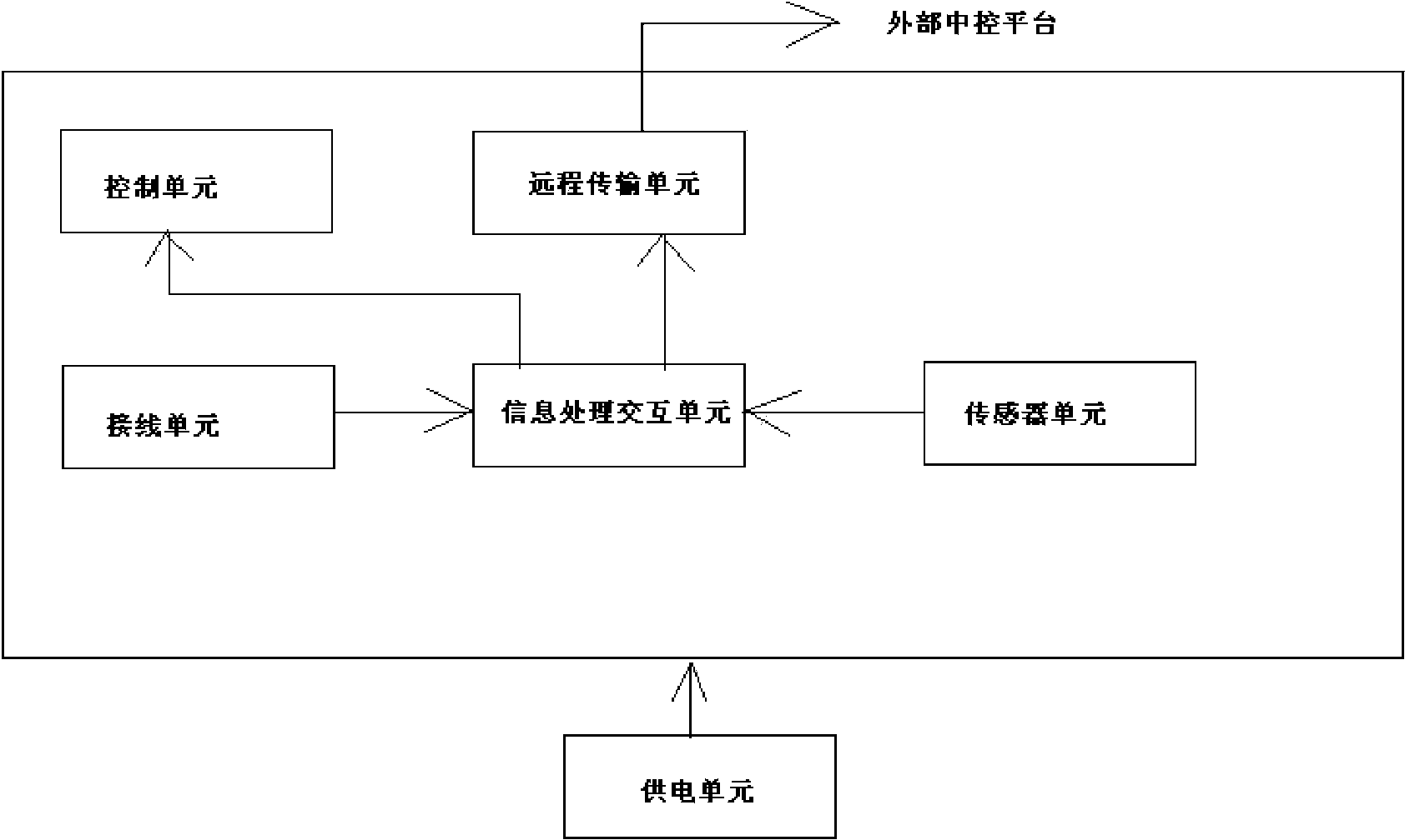 Pig farm information acquisition and control device