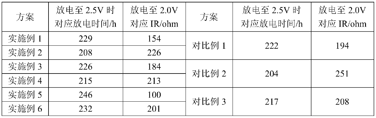 A kind of lithium battery composite binder and its application