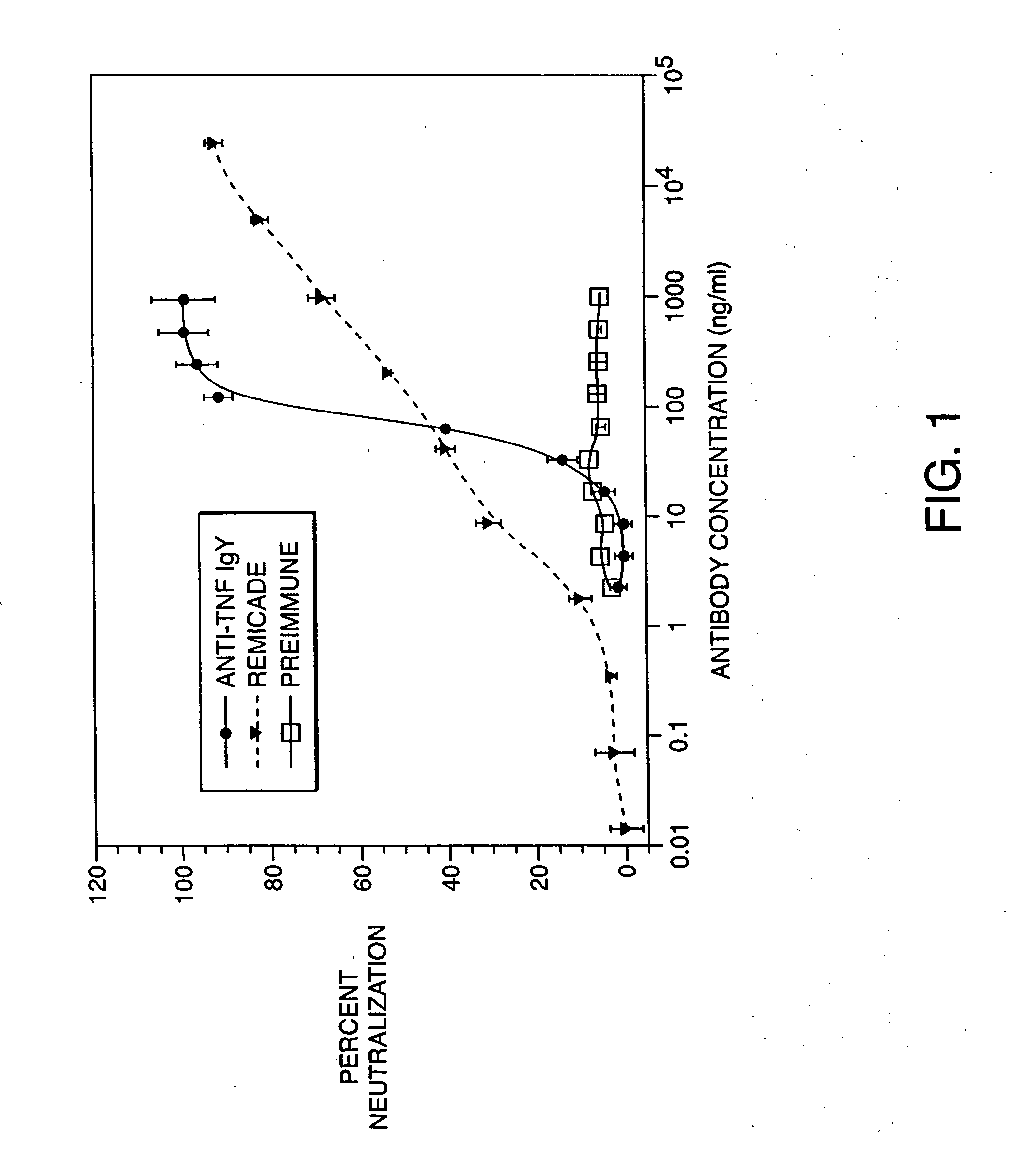 Antibodies to cytokines in the prevention and treatment of inflammatory bowel disease