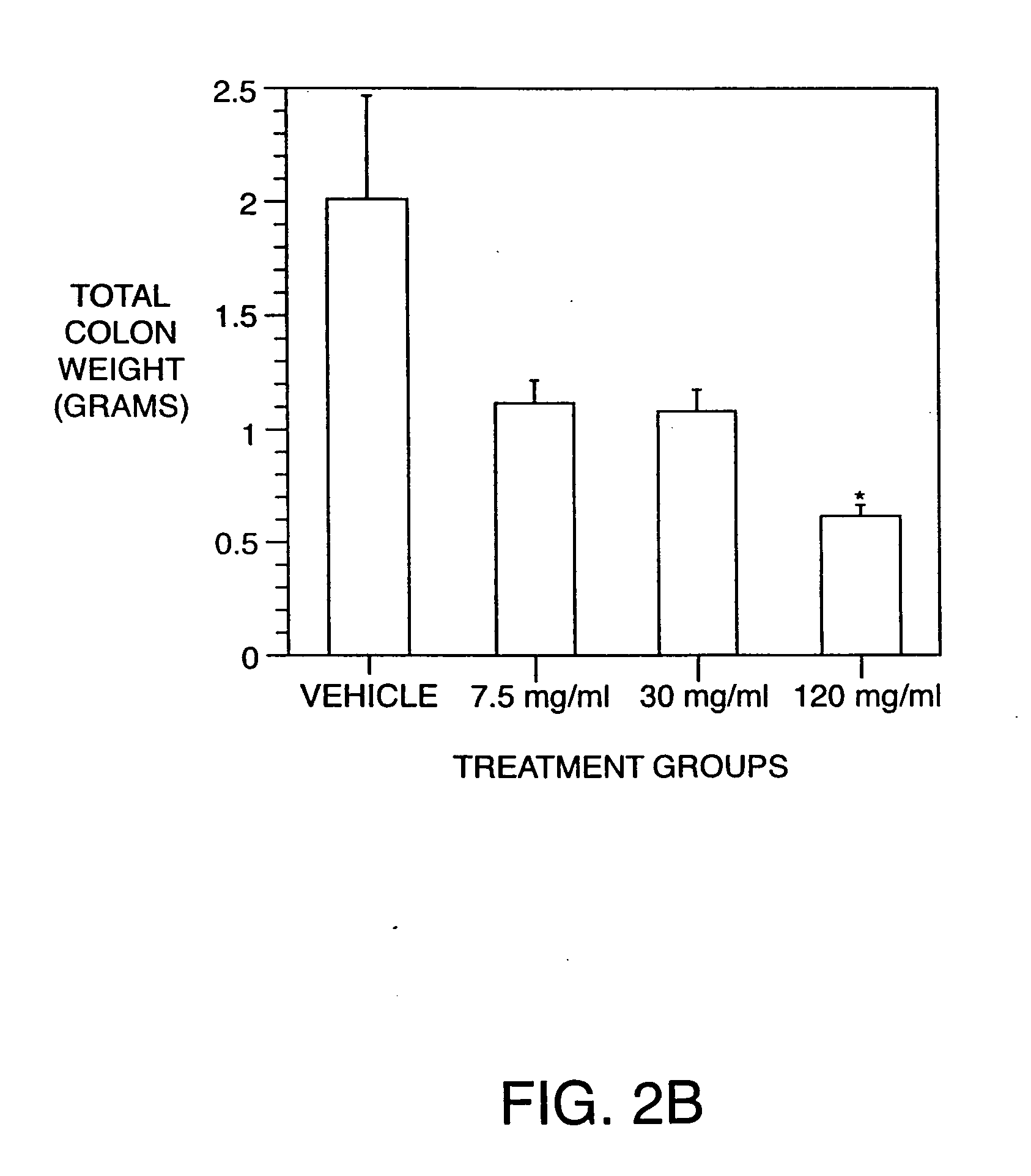 Antibodies to cytokines in the prevention and treatment of inflammatory bowel disease