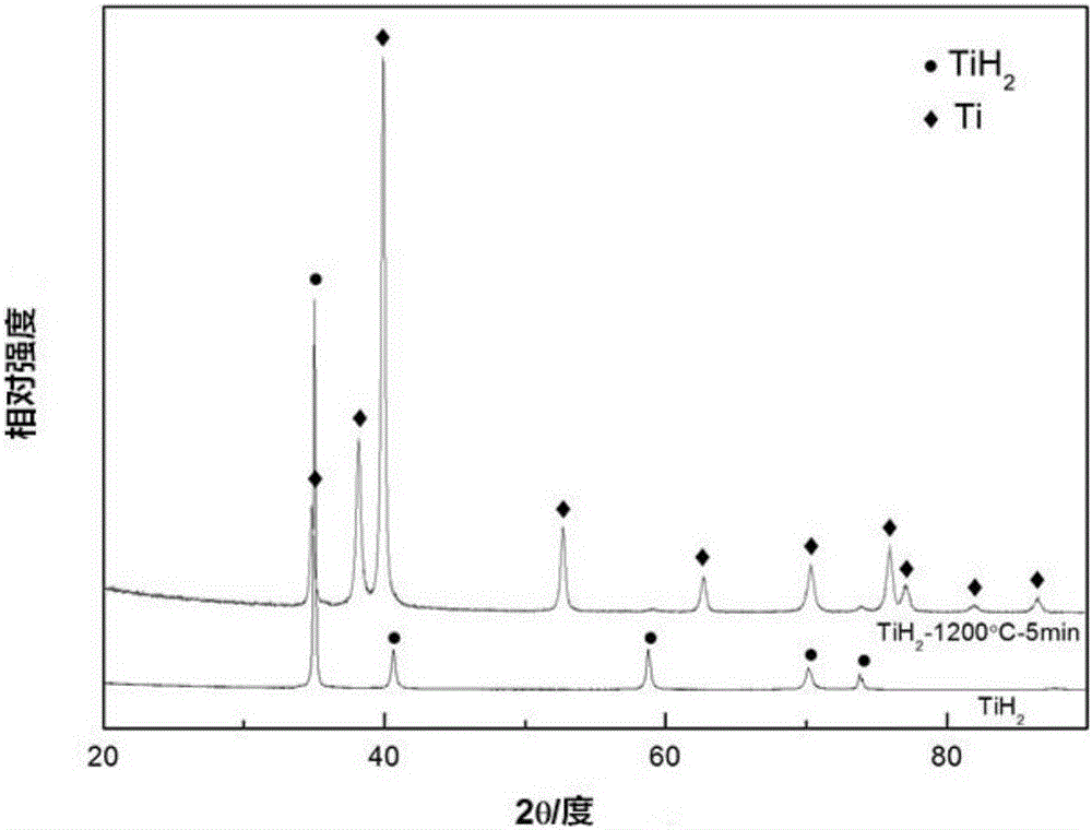 Method for preparing titanium product through titanium hydride powder