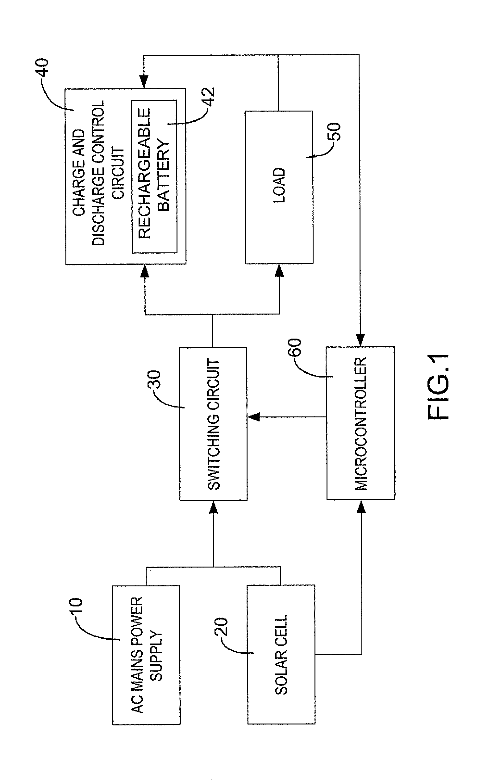 Method for solar power energy management with intelligent selection of operating modes