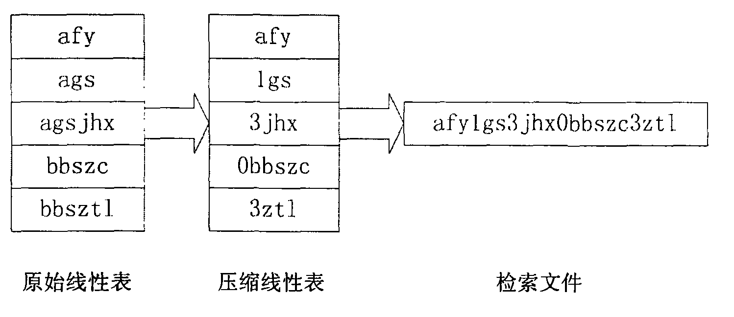 Method for quickly searching interested point information in navigation system for vehicles