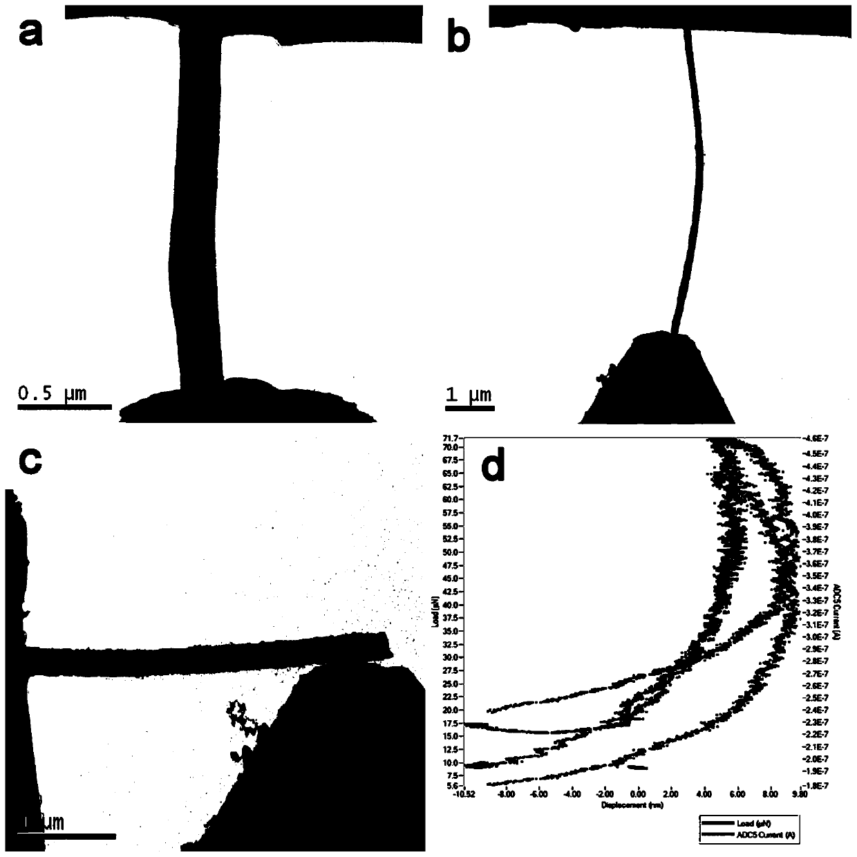 One-dimensional material transmission electron microscopy force-electric coupling in-situ test method