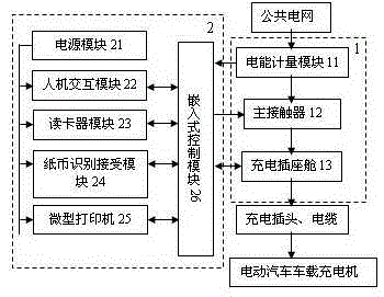 Working method of electric vehicle charging pile system with multiple payment methods