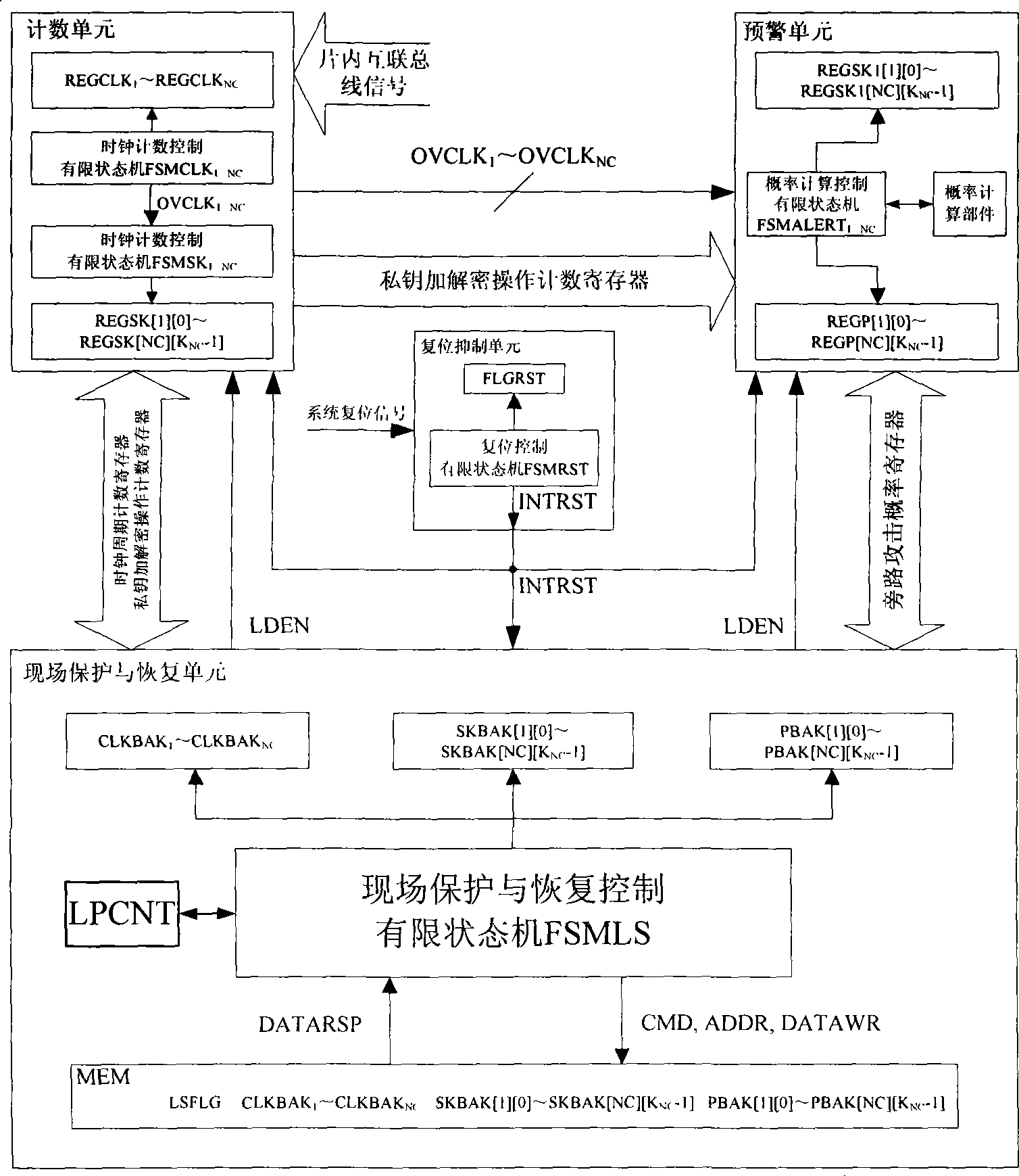 Method for early alarming by-path attack in safety chip