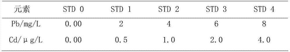 Method for determining cadmium and trace lead in iron ore