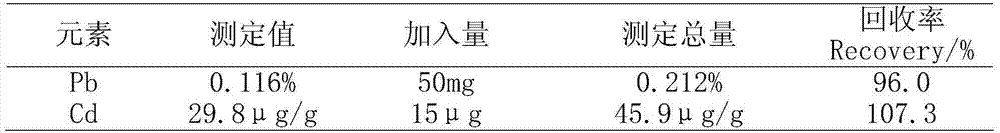 Method for determining cadmium and trace lead in iron ore