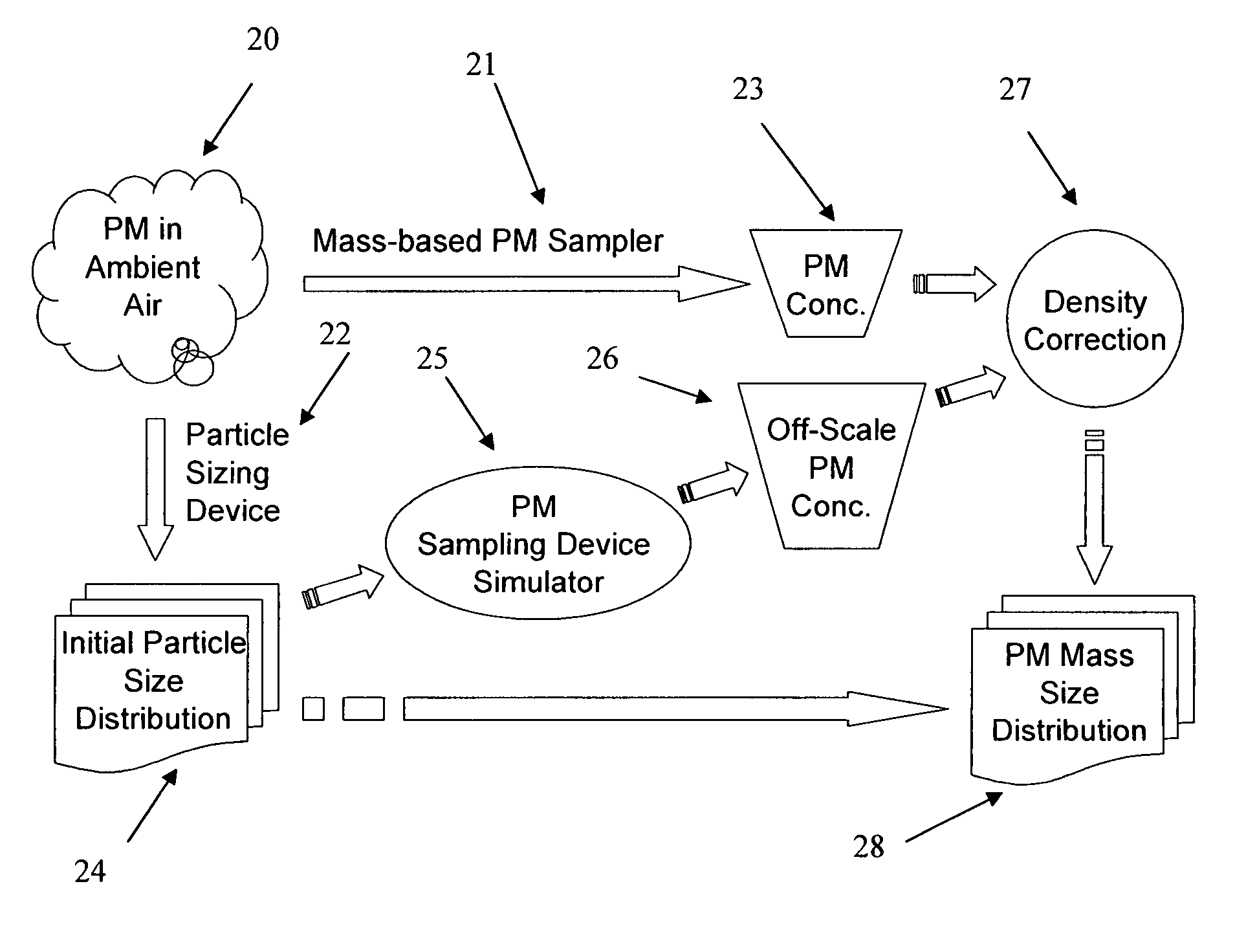 Comprehensive particulate matter measurement system and method for using the same