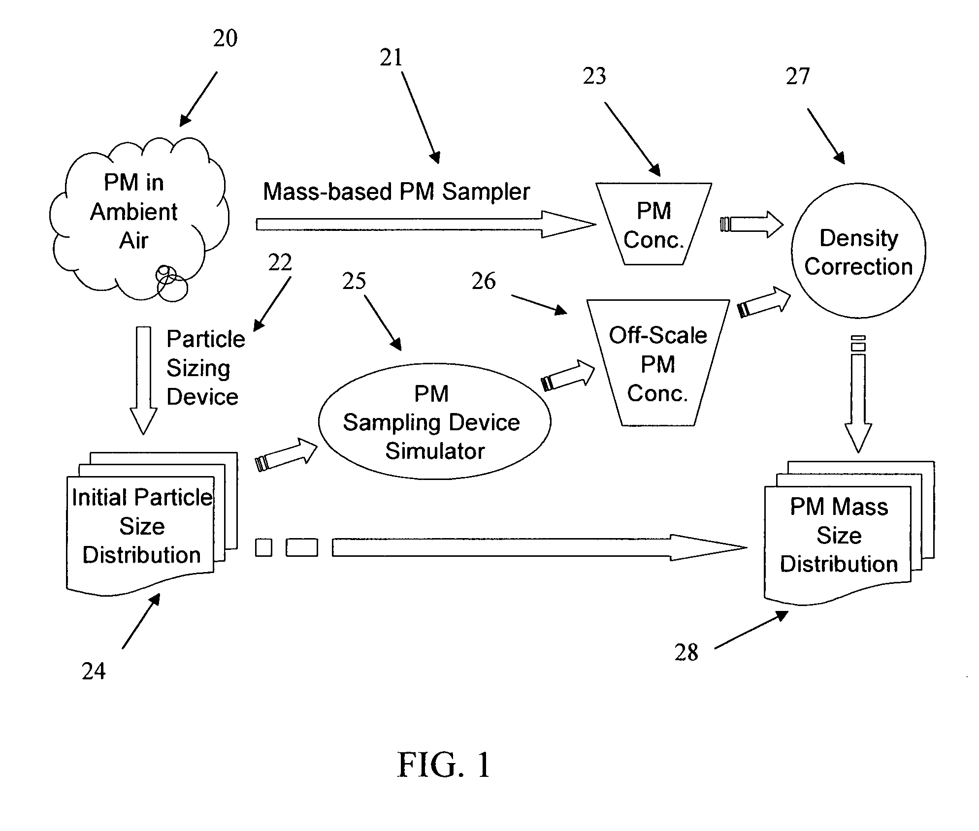 Comprehensive particulate matter measurement system and method for using the same