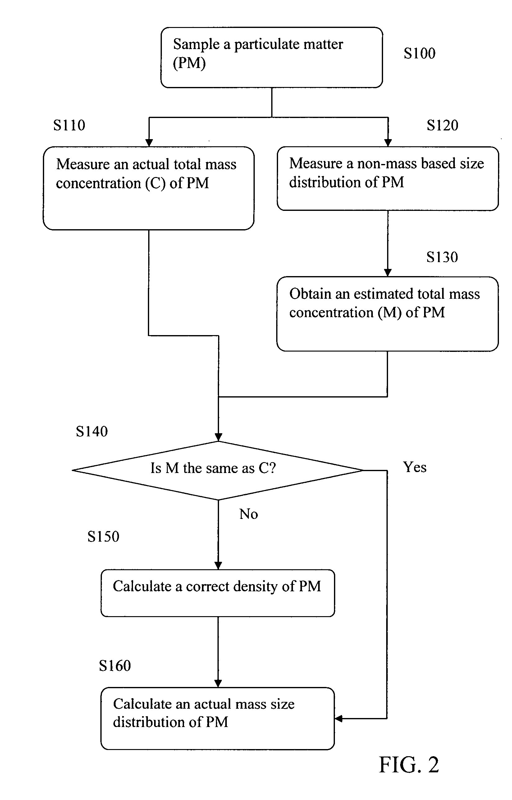 Comprehensive particulate matter measurement system and method for using the same