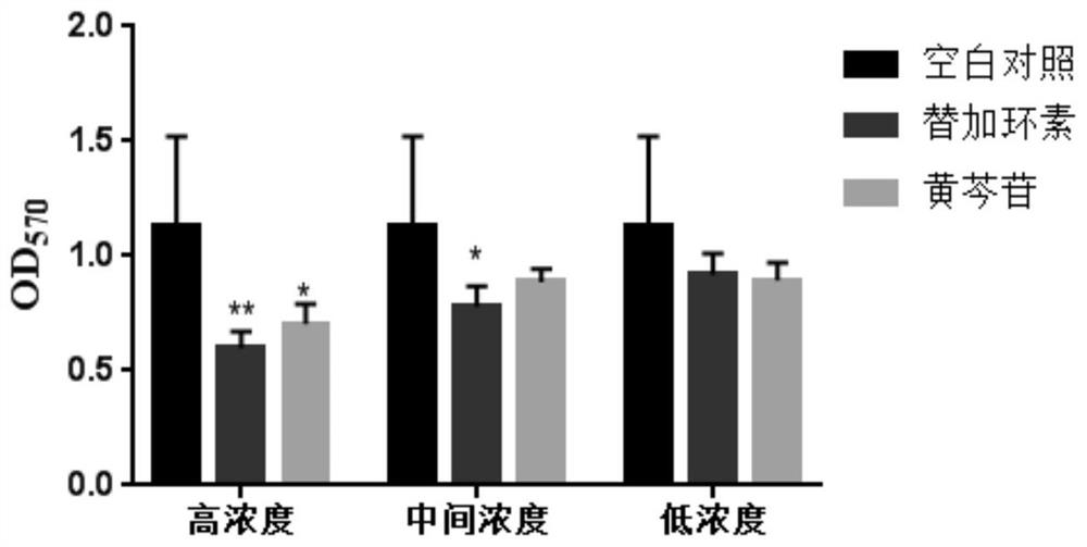 Combined medicine for inhibiting formation of ubiquitous drug-resistant acinetobacter baumannii biofilm