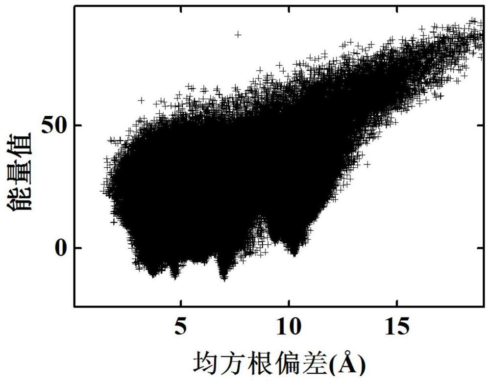 A strategy-adaptive protein conformation space optimization method based on transfer entropy