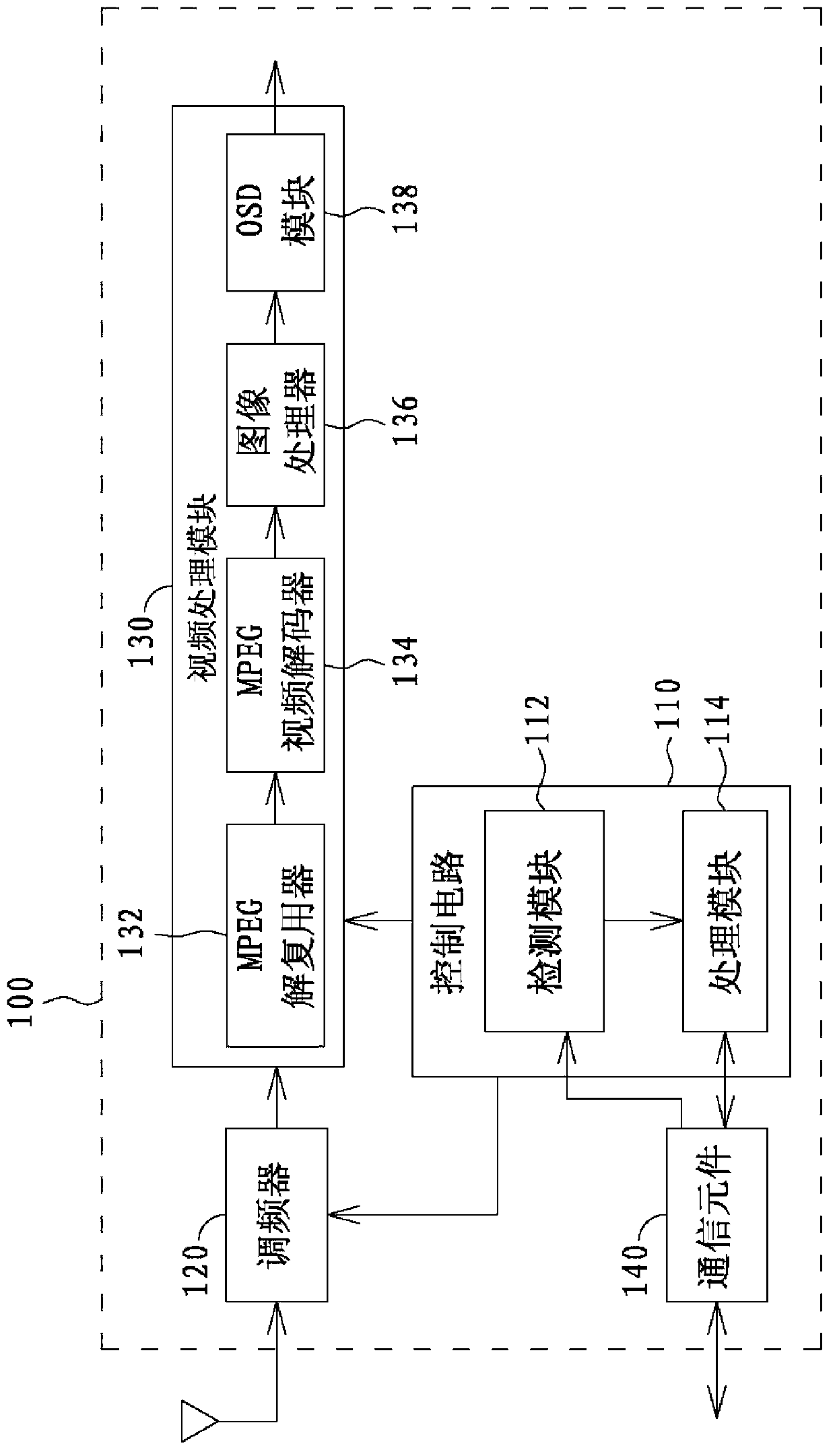 Method for performing message control through a multimedia player, and associated apparatus