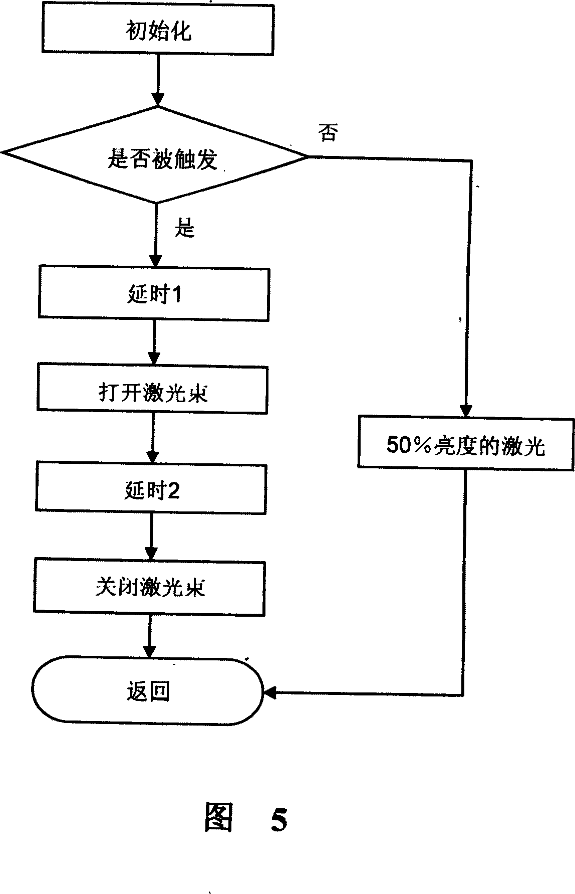 Computer-aided flying saucer shooting training system